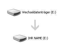 USB-Sticks Volume Name